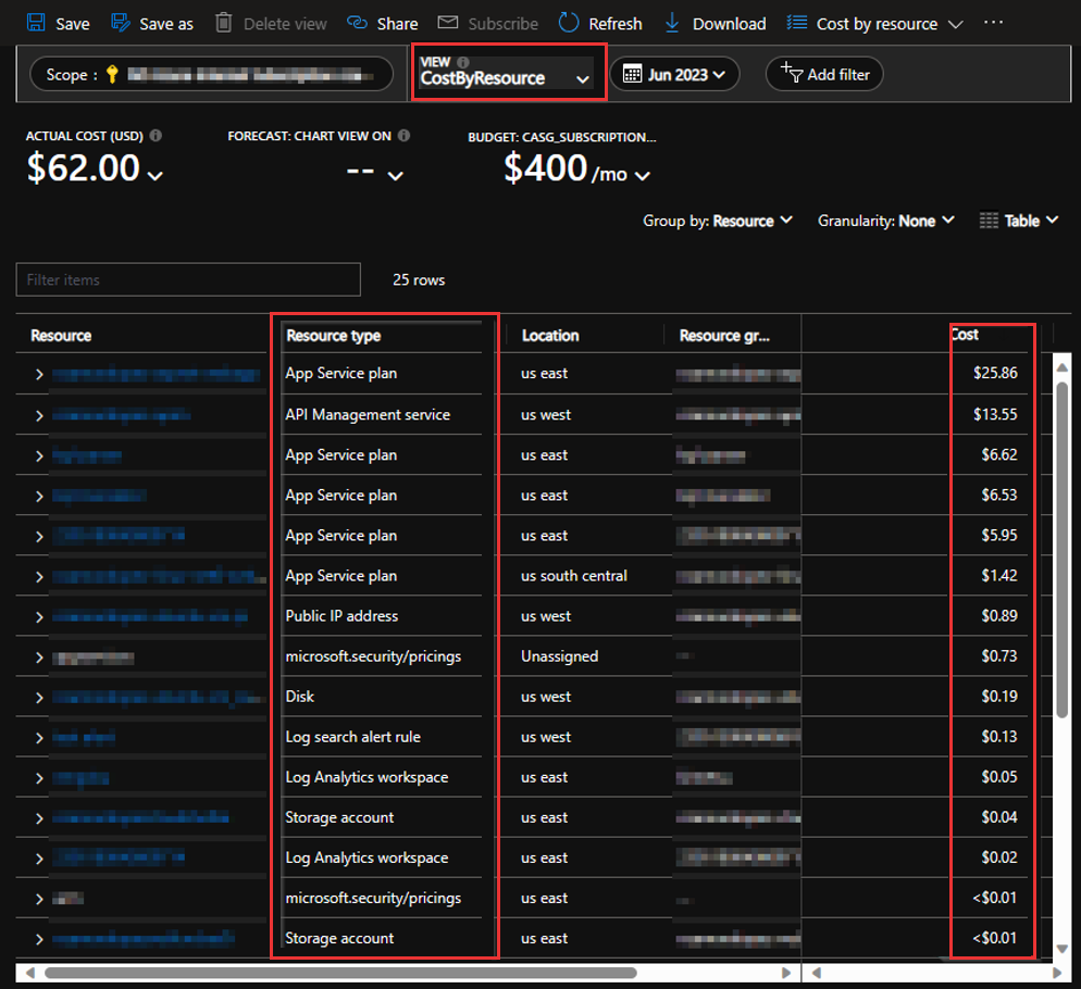 Screenshot that shows the 'cost analysis' blade.