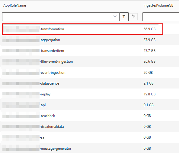 Screenshot that shows the specific application driving the costs for traces.