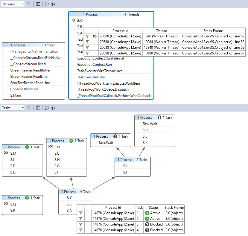 Threads and Tasks tooltips. Screenshot of Threads and Tasks tooltips.