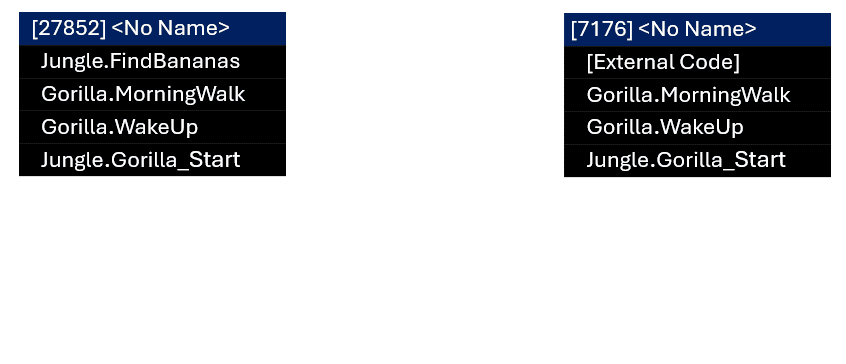 Illustration of the grouping of call stacks.