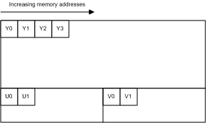 A diagram illustrating the imc4 memory layout