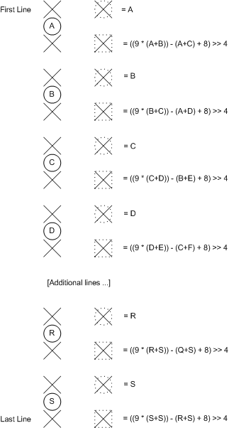 A diagram illustrating 4:2:0 to 4:2:2 upsampling