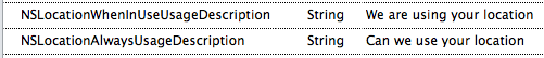 iOS 8 Required Info.plist Entries Info.plist for iOS 8