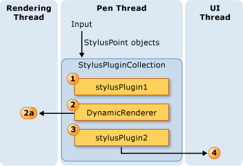 El orden de los complementos de Stylus afecta a la salida.