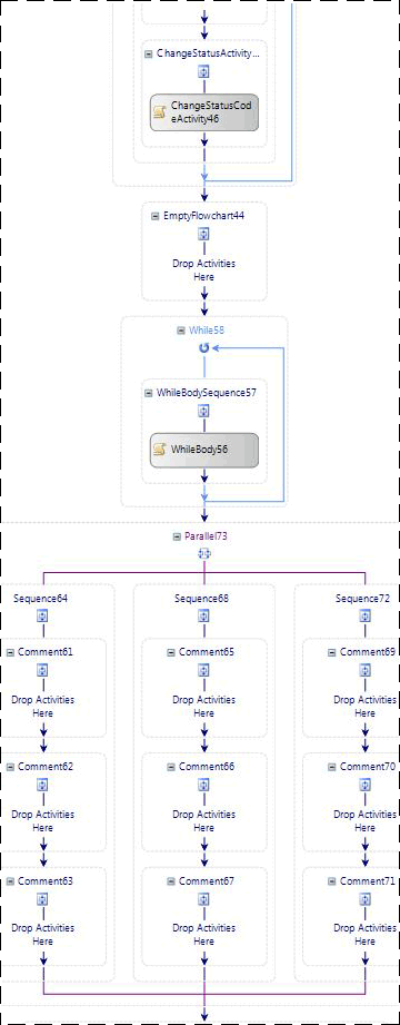 Fragmento de código de diagrama de flujo del flujo de trabajo WF3