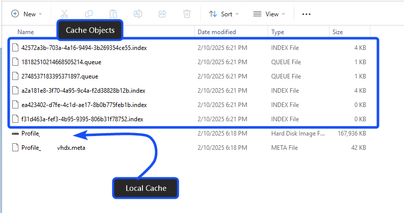 Figura 2: Caché del Cloud y caché local