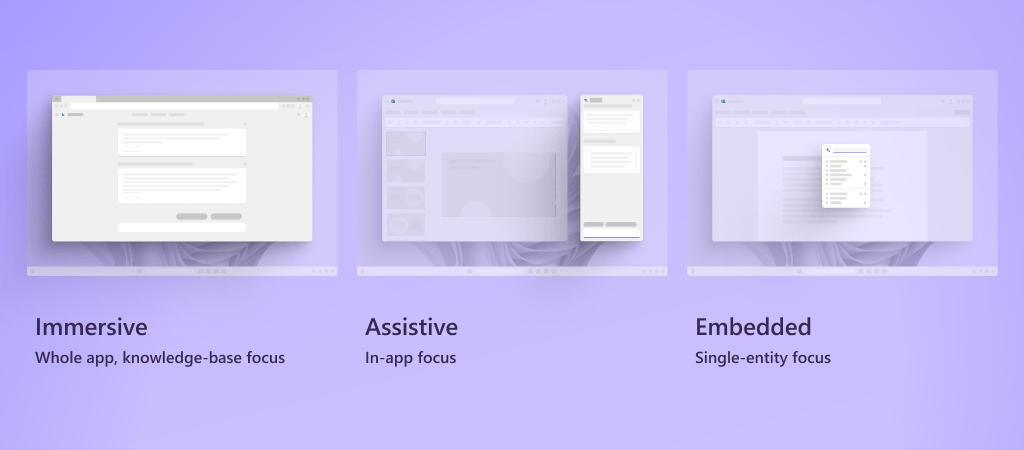 Captura de pantalla que muestra una pantalla completa etiquetada como inmersiva, aplicación completa y enfoque de la base de conocimiento.