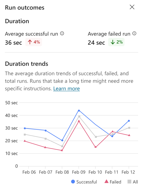 Captura de pantalla del panel de resultados.