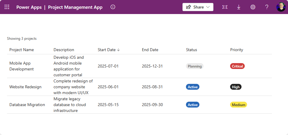 Cuadrícula de datos de proyectos con columnas y distintivos ordenables