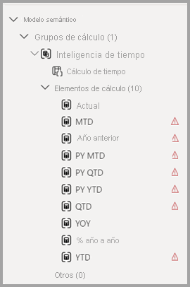 Captura de pantalla del grupo de cálculo con todos los elementos de cálculo de inteligencia temporal.