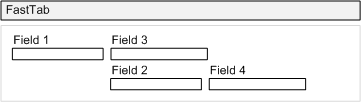 NAVGridLayoutRowSpan GridLayout showing row span