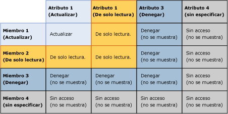 mds_conc_security_member_overlap_table
