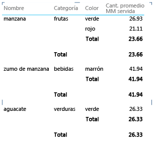 Diseño de matriz con agrupación de nivel de campo