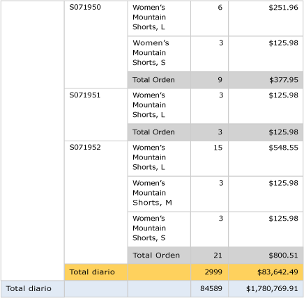 Vista previa: Tabla básica con total general