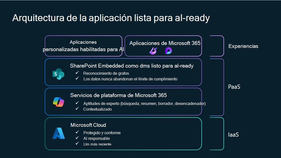 Diagrama que ilustra que el agente SPE está listo para la inteligencia artificial