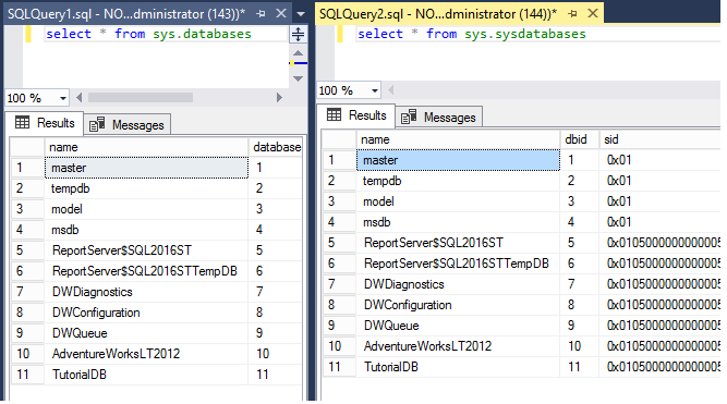 Ejemplo del grupo de pestañas verticales