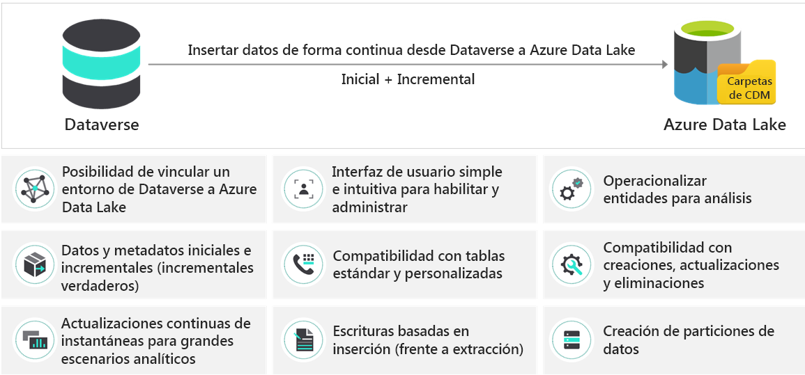 Captura de pantalla de la exportación a Data Lake