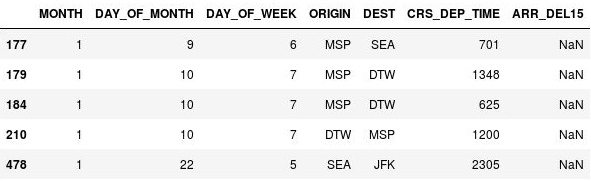 Filas con valores que faltan.