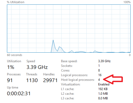 Configuración minroot del host que se muestra en el Administrador de tareas