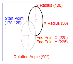 Diagrama de un segmento de figura de XPS_SEGMENT_TYPE_ARC_LARGE_CLOCKWISE.