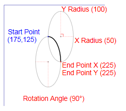Diagrama que muestra un ejemplo de un segmento de figura de XPS_SEGMENT_TYPE_ARC_SMALL_CLOCKWISE