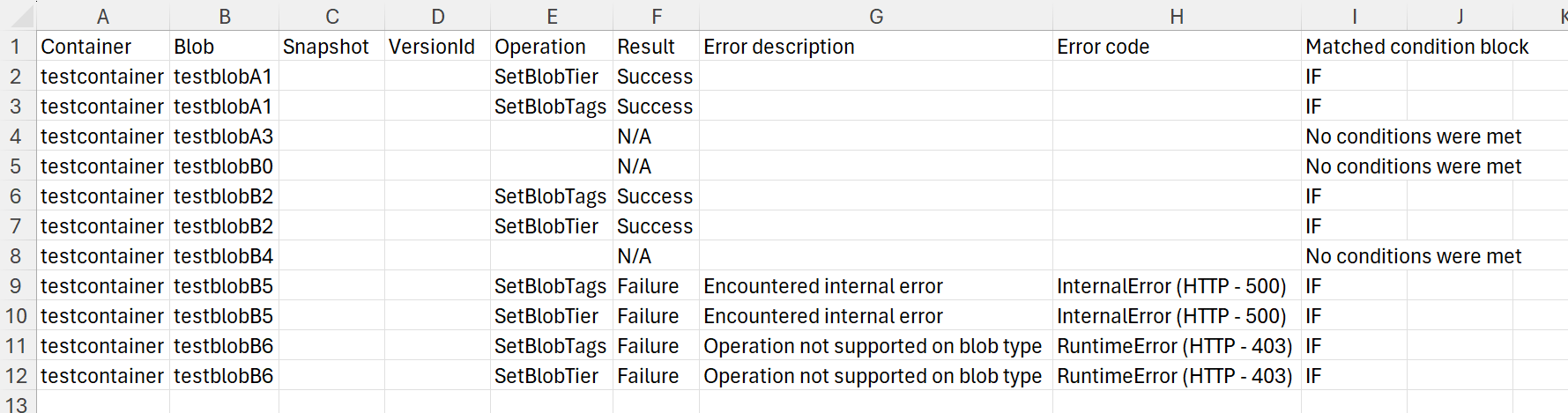 Capture d’écran d’un exemple de rapport d’exécution.