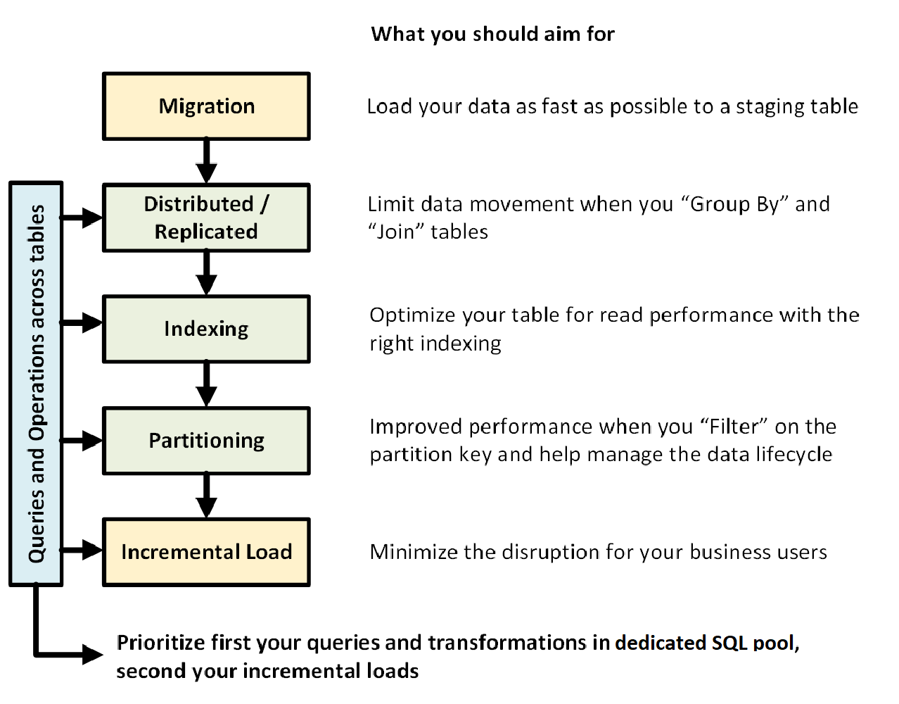 Diagramme simplifié
