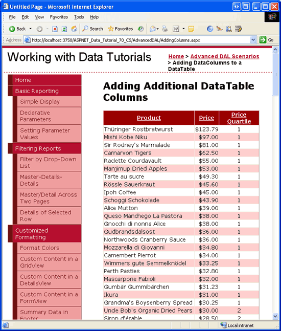 Les produits sont triés par leurs prix