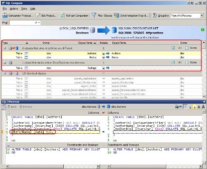 Comparaison SQL Listes différences entre les bases de données de développement et de production