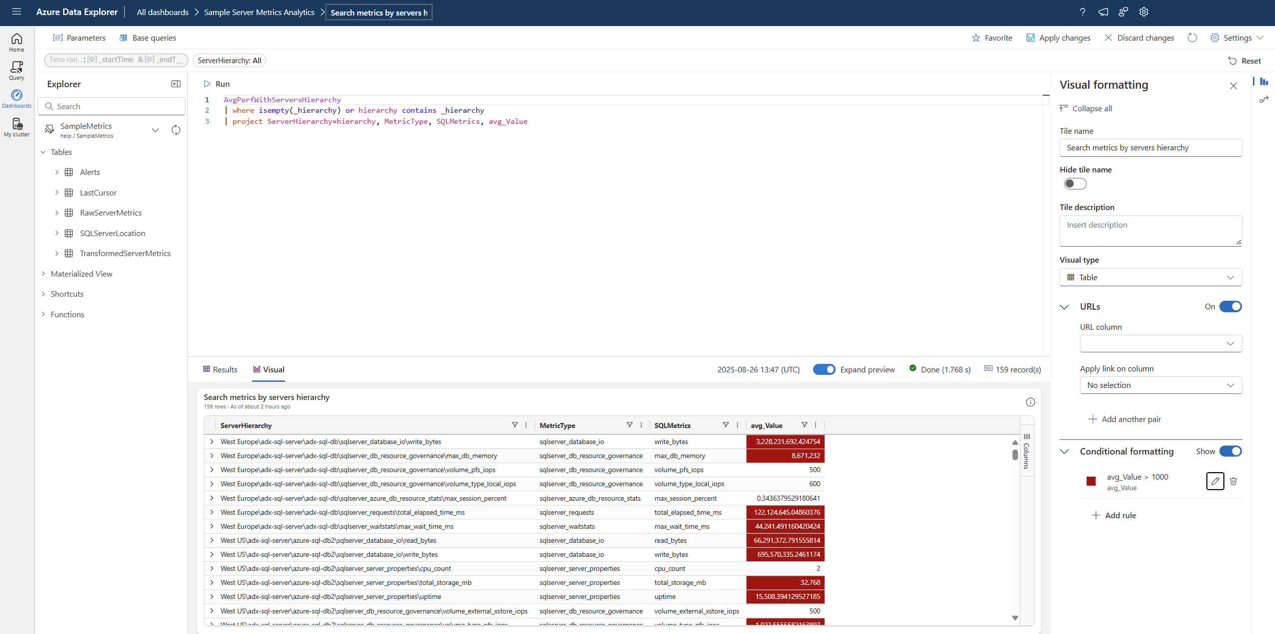 Capture d’écran du graphique résultant de la couleur par condition.