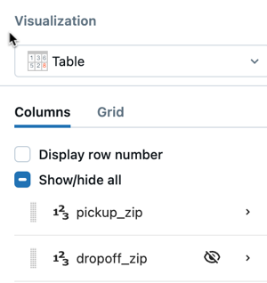colonnes visibles et masquées dans l’éditeur de visualisation.