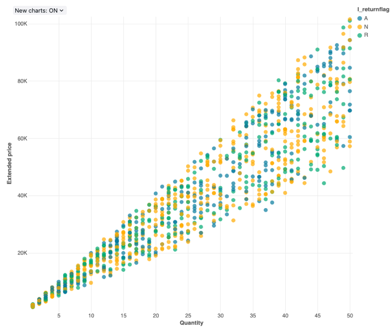 Exemple de nuage de points