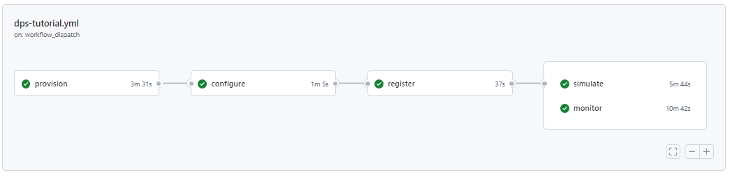 Capture d’écran d’un workflow terminé avec succès.