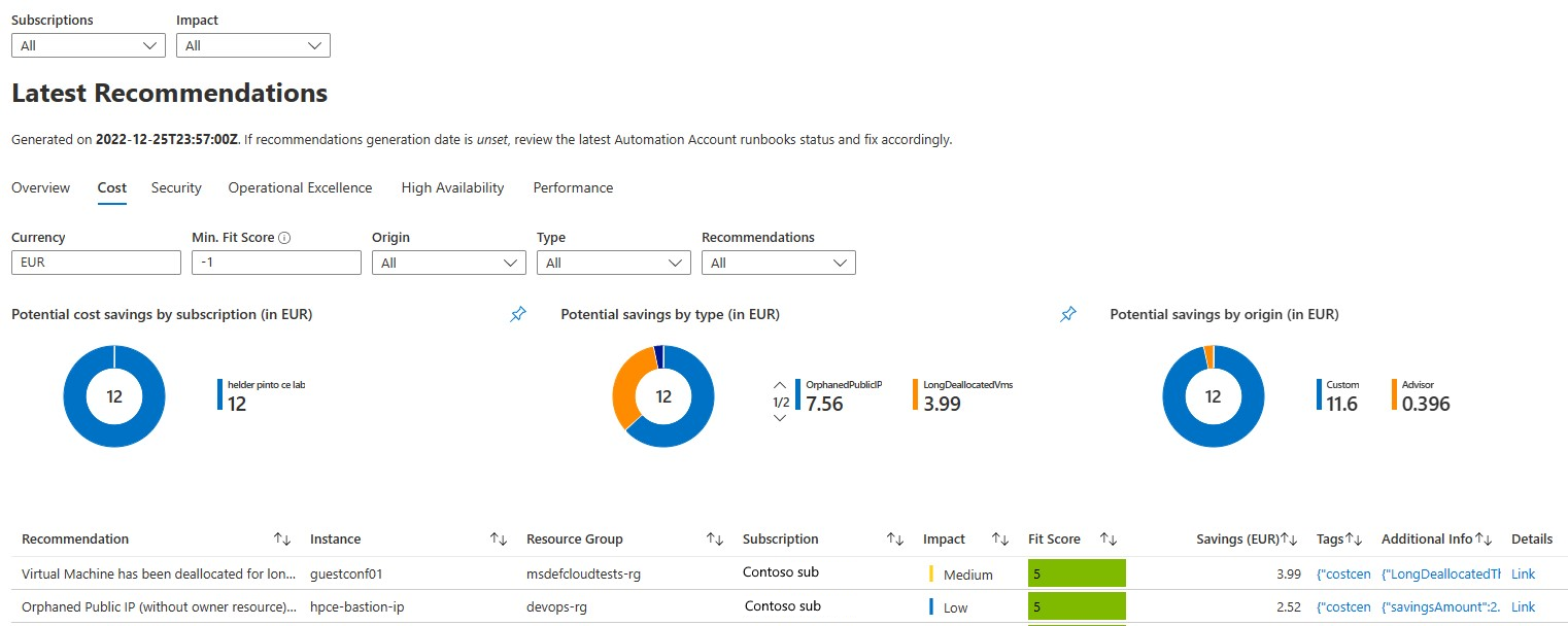 Capture d’écran de l’onglet Coût des dernières recommandations du moteur d’optimisation Azure.