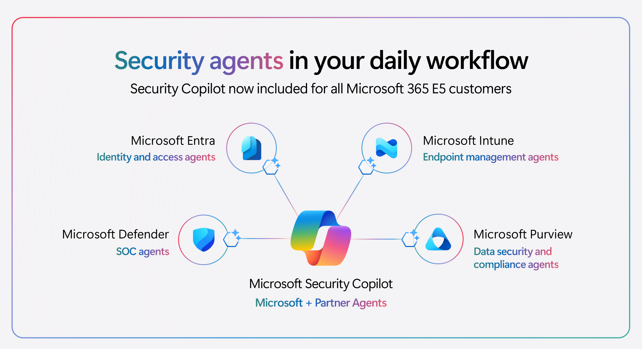 Image montrant les agents de sécurité dans votre workflow quotidien
