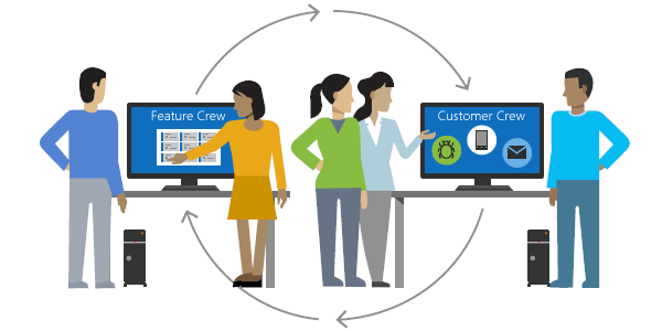 Illustration de l’équipe de fonctionnalité et de l’équipe utilisateur travaillant ensemble.