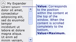 La valeur correspond à la position du contenu La valeur correspond à la position du contenu
