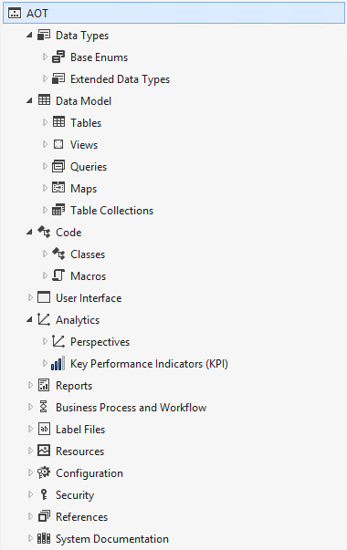 Application Explorer opened to Analytics.