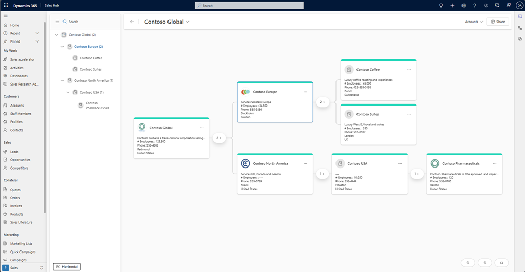 Capture d’écran d’une hiérarchie visuelle en mode utilisateur.