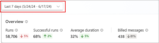 Capture d’écran de l’emplacement du sélecteur d’intervalle de temps.