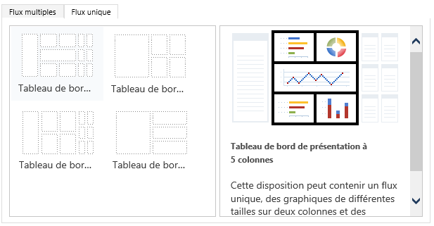 Dispositions de tableaux de bord avec un flux unique.