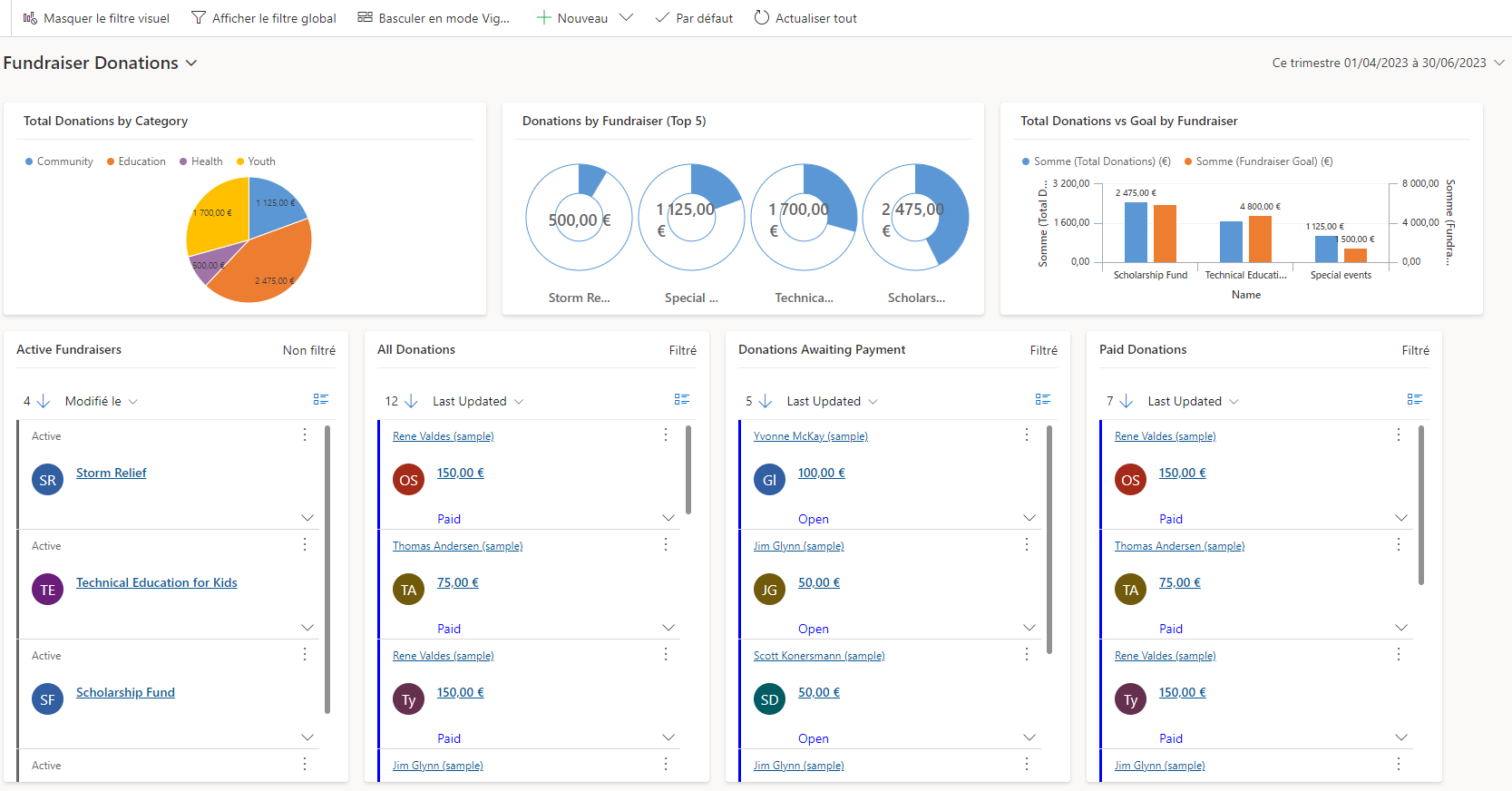 Tableau de bord interactif avec plusieurs flux.