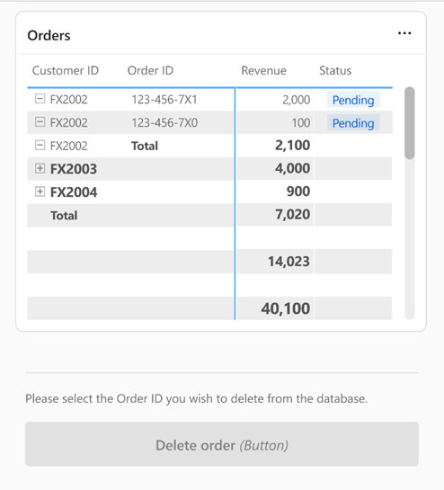 Capture d’écran montrant un exemple de rapport qui contient une table et un bouton de fonction de données.
