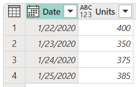 Capture d’écran du tableau final après l’utilisation des paramètres régionaux, avec les dates de la colonne Date définie sur le format US.
