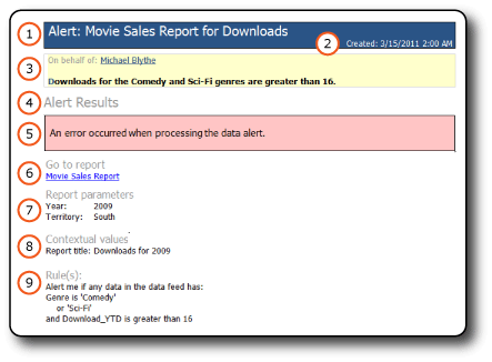 Message d’alerte de données avec message d’erreur Message d’alerte