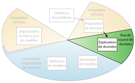 Troisième étape d'exploration de données&nbsp;: exploration des données