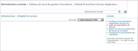 Capture d'écran du tableau de bord, et plus particulièrement de la liste Actions