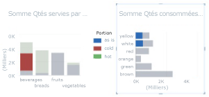 Mise en surbrillance dans un graphique avec une série