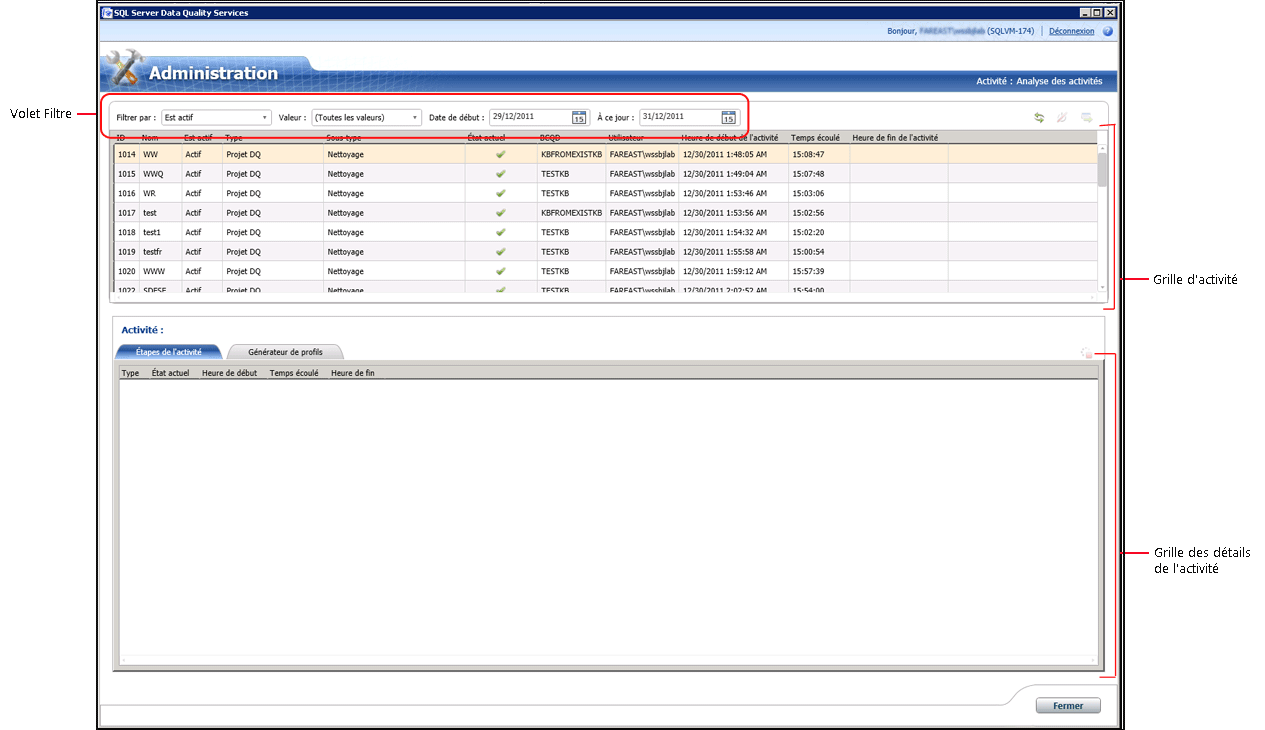 Écran Analyse des activités