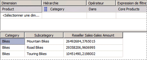 Membres du jeu nommé Core Product